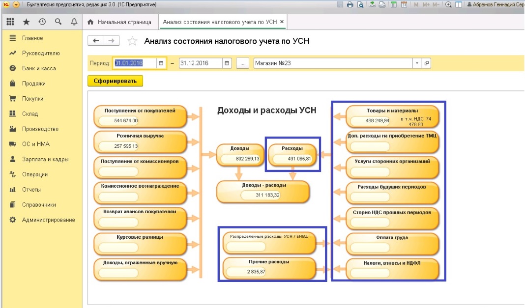 Интернет Магазин Усн 6