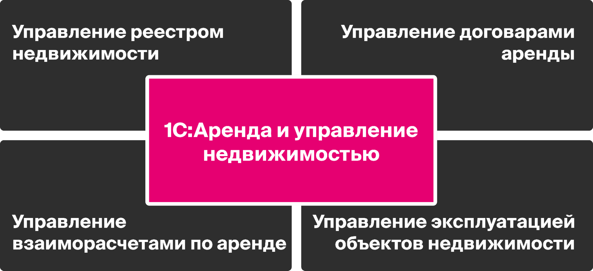 1с аренда и управление недвижимостью отчеты