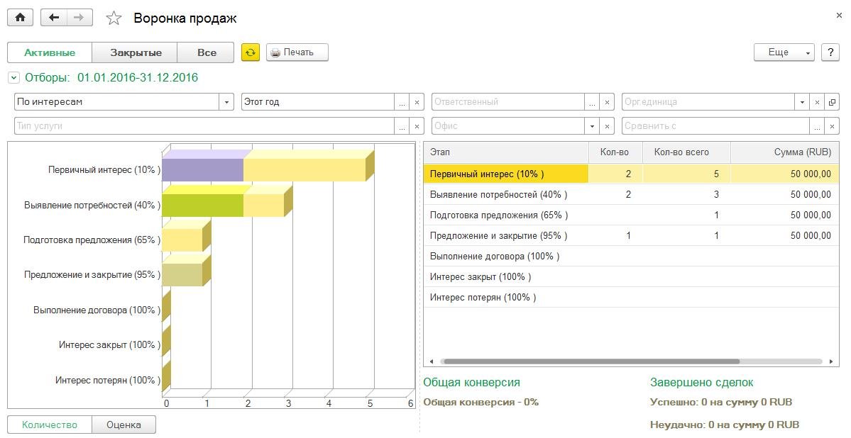 Отчеты в 1с crm