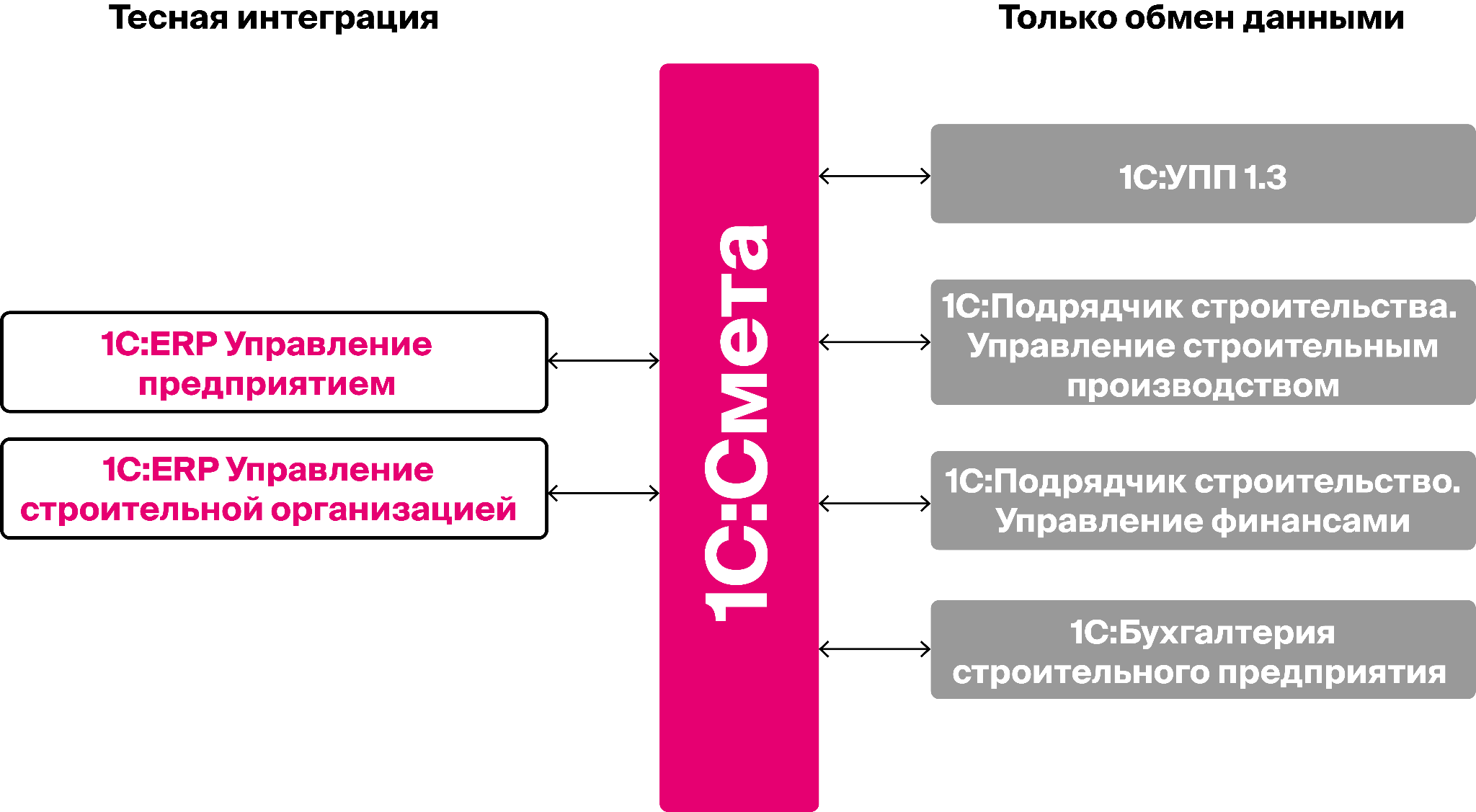 1С:Смета 3 | Купить программу для расчета смет в Москве