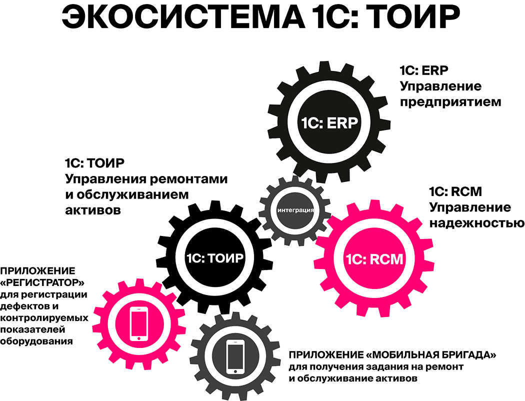 1С: RCM Управление надежностью | Рассчитаем стоимость! - Москва