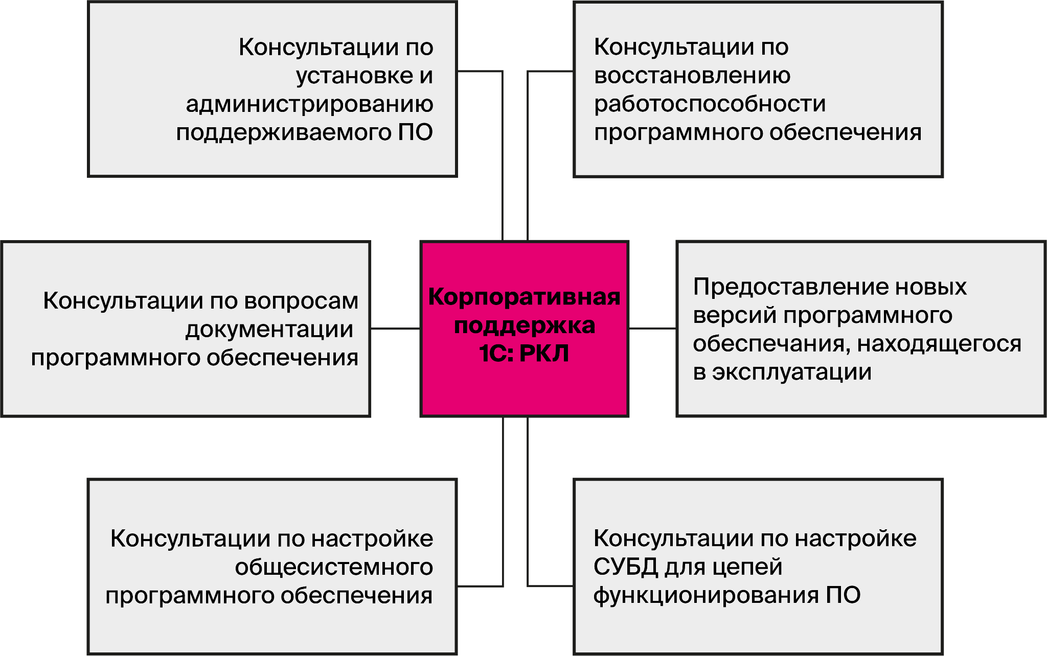 1С: РКЛ - стоимость расширенной корпоративной лицензии - Москва