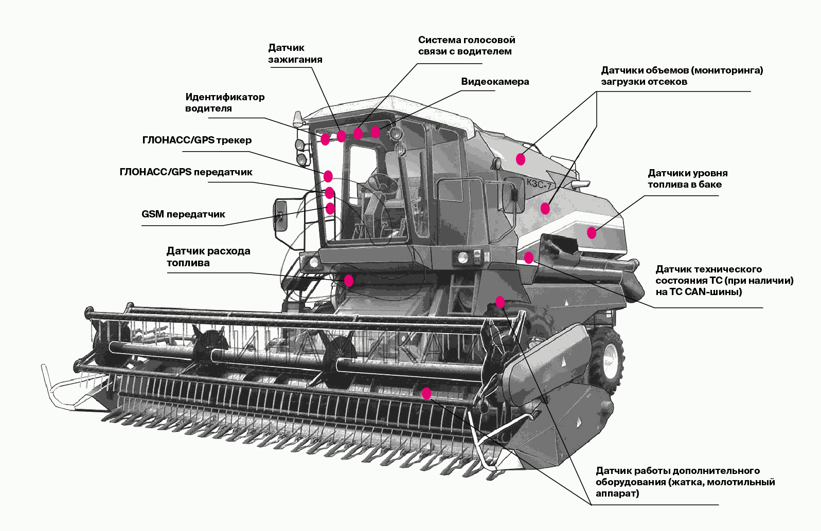 1С Спутниковый мониторинг ГЛОНАСС/GPS, учета и контроля транспортных  средств - Москва