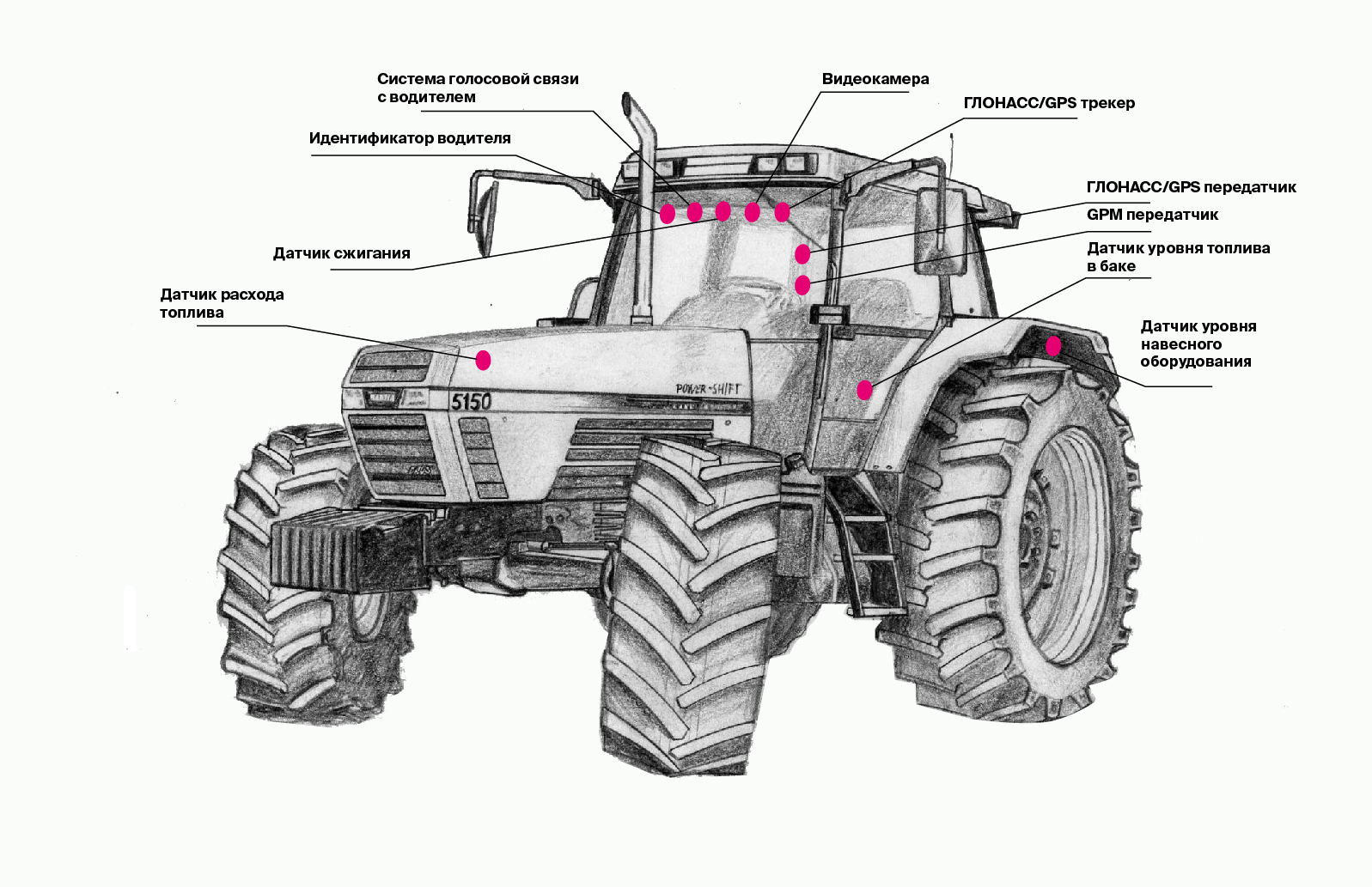 1С Спутниковый мониторинг ГЛОНАСС/GPS, учета и контроля транспортных  средств - Москва