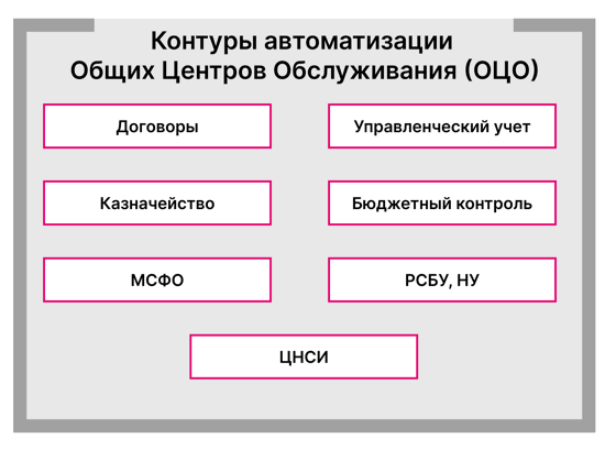 1С: Управление холдингом 8 - купить и заказать внедрение в Москве