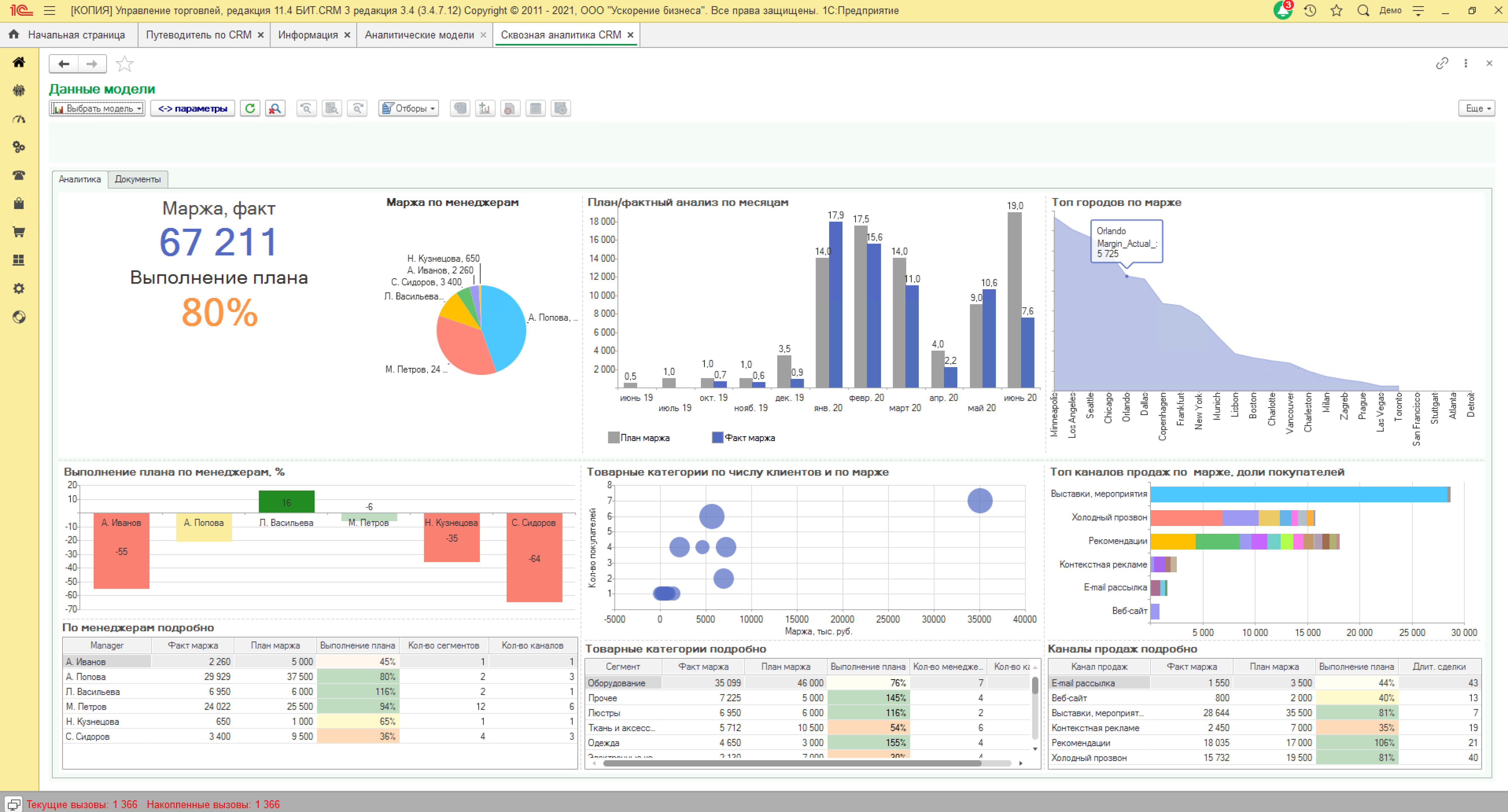 Заказать внедрение CRM-системы - проект и стоимость внедрения - Москва