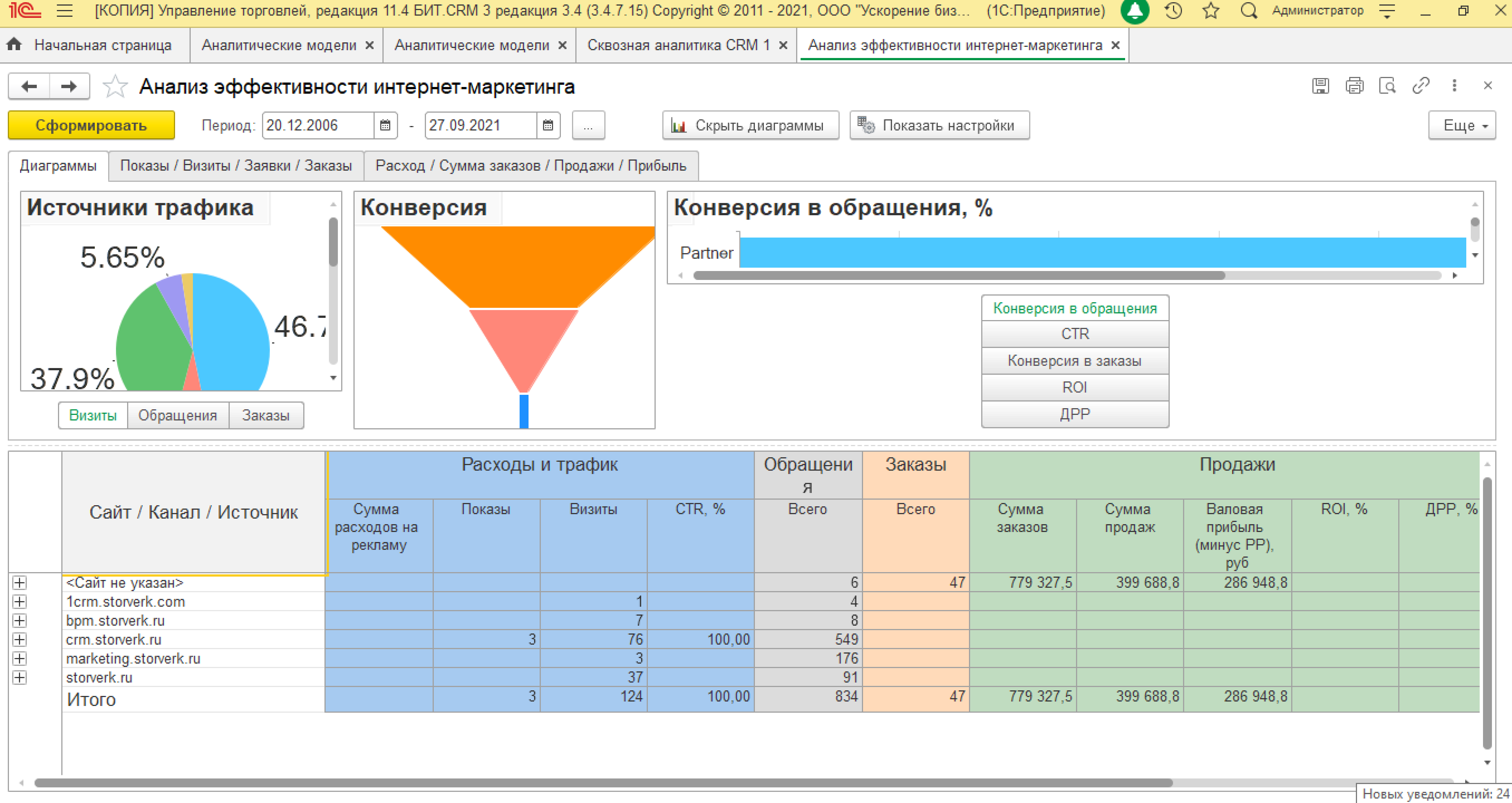 Заказать внедрение CRM-системы - проект и стоимость внедрения - Москва