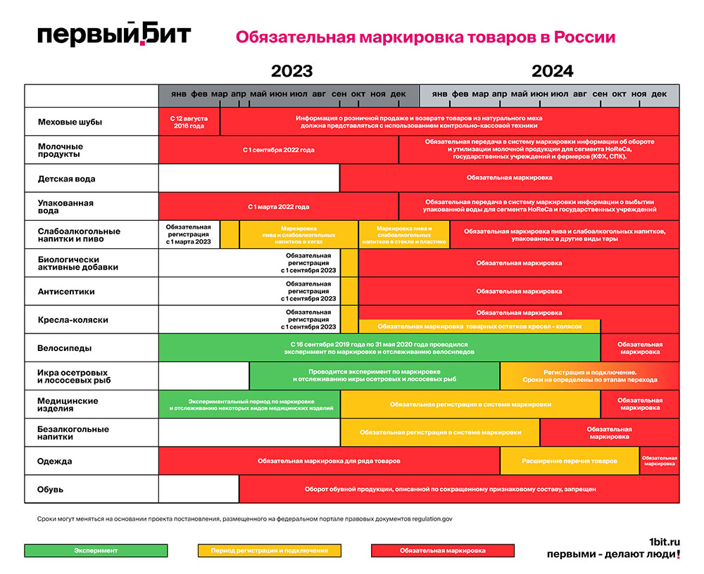 Маркировка в 1С - Подключение и настройка под ключ! - Москва