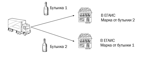 Егаис маркировка. Mobile Smarts ЕГАИС 3. Три регистры ЕГАИС. ПМУ помарочный учет.