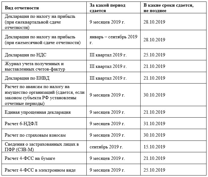 Срок сдачи отчетов в 2024 году таблица: найдено 80 картинок