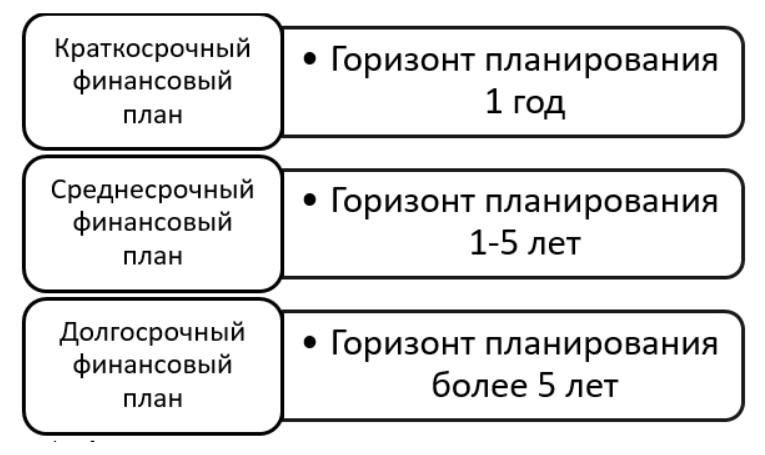 Какие бывают финансовые планы