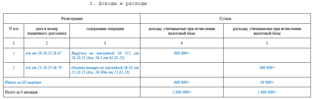 Кудир штраф. КУДИР УСН доходы минус расходы. Выписка из КУДИР для налоговой образец. КУДИР пример заполнения 2023.