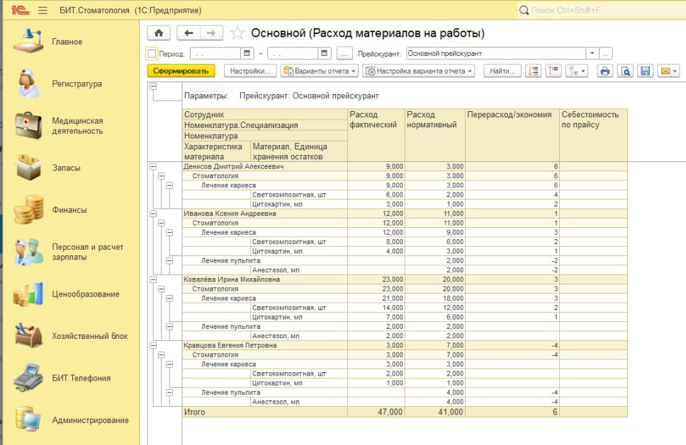 учет материалов в стоматологии