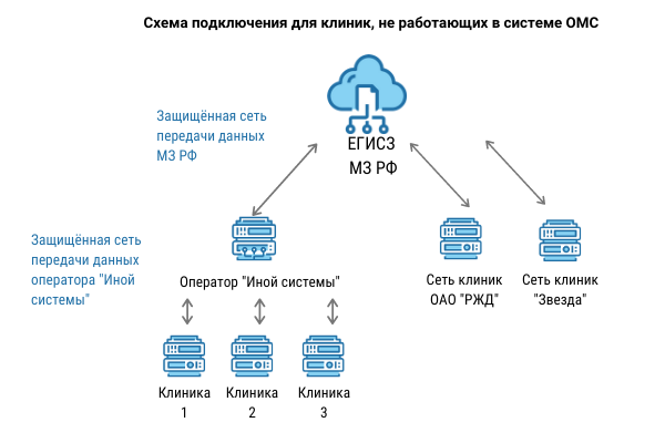 Федеральный регистр что это