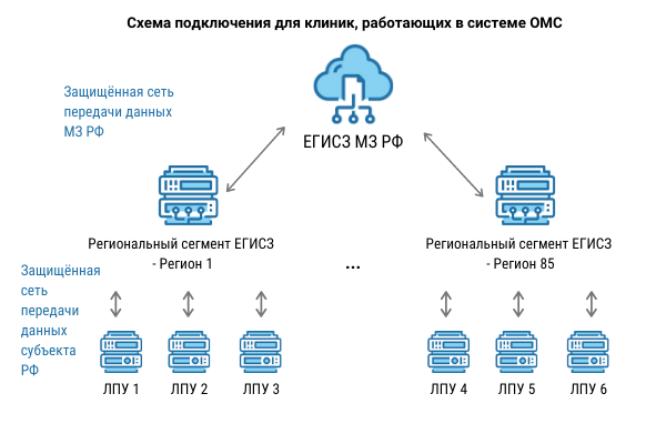 Федеральный регистр что это