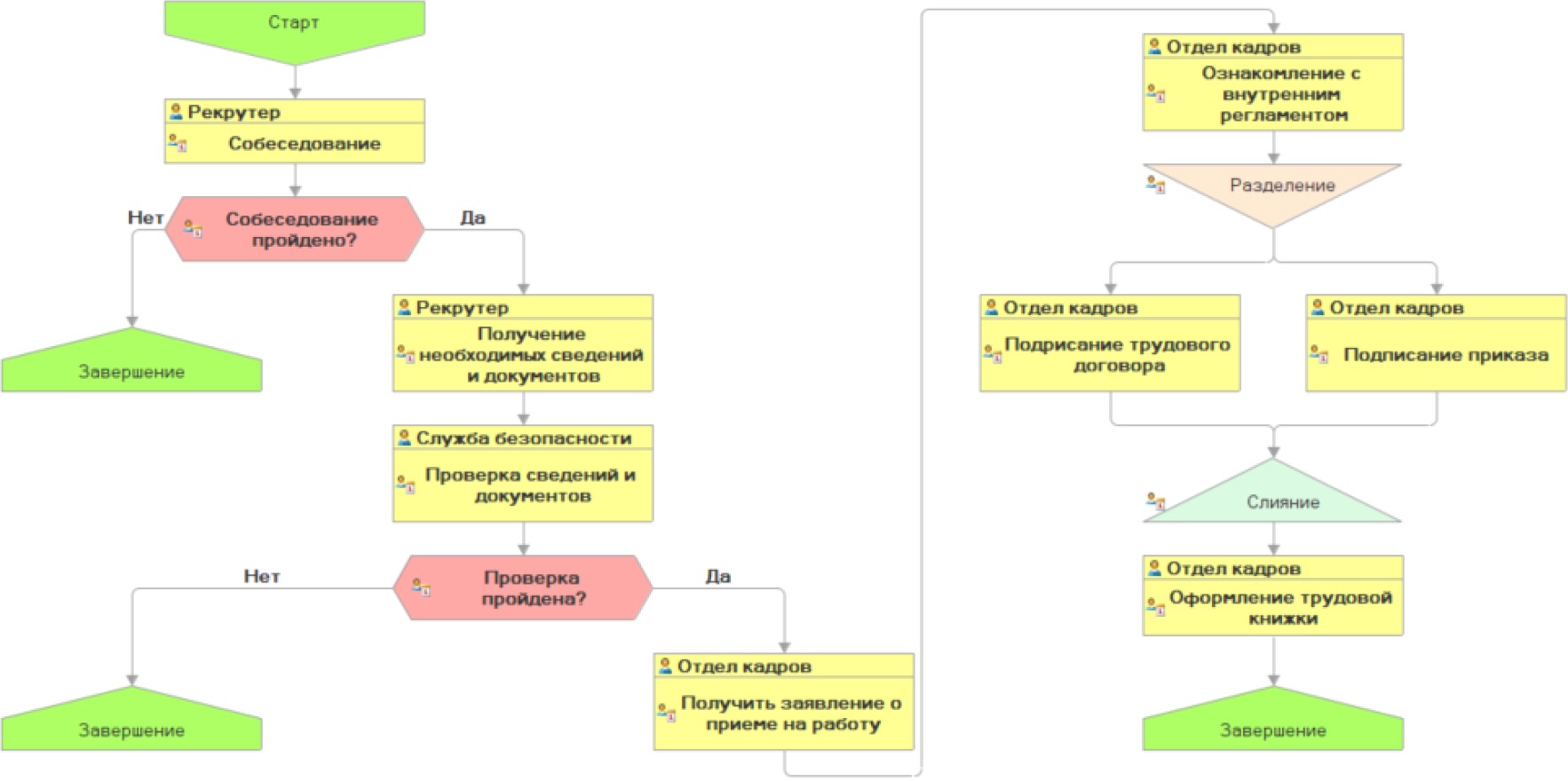 Автоматизация бизнес-процессов на базе BPM-систем