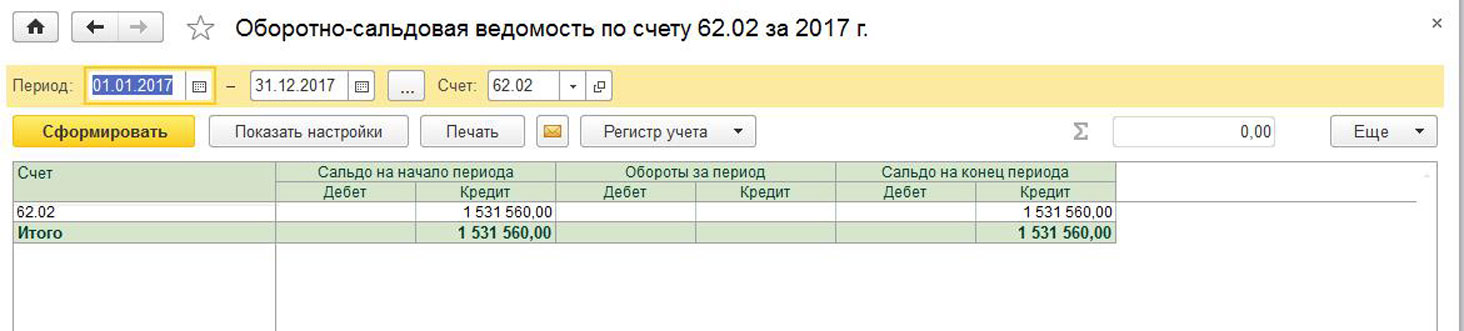 Оборотно сальдовая ведомость erp