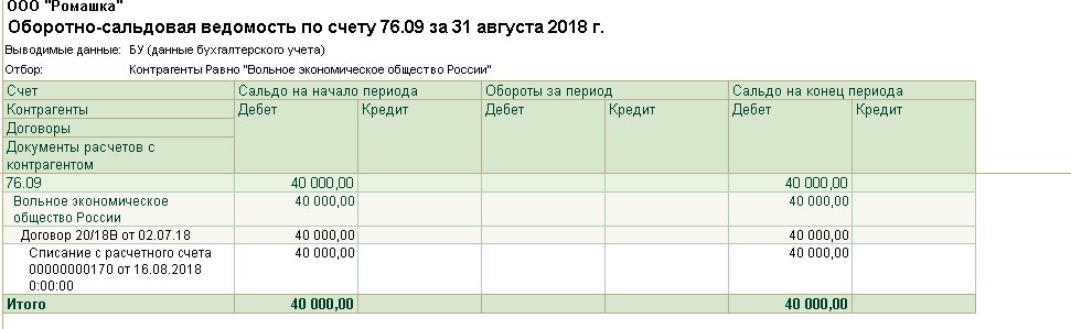 Компенсация электроэнергии по договору аренды на какой счет в 1с