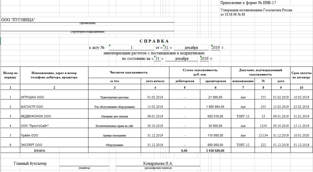 Инвентаризация расчетов с подотчетными лицами образец