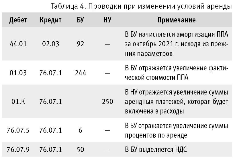 izmeneniya usloviy arendy v 1s 13