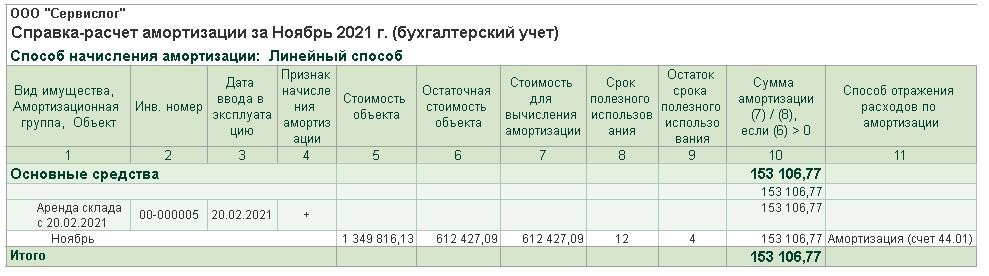 izmeneniya usloviy arendy v 1s 14