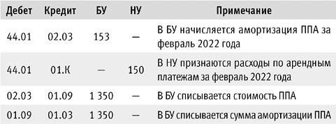 izmeneniya usloviy arendy v 1s 16