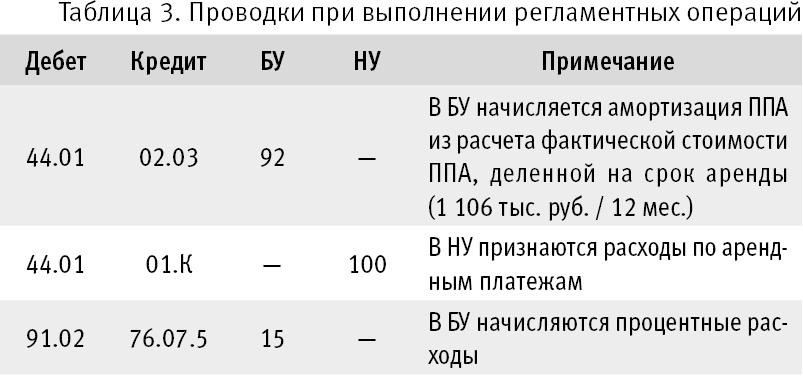 izmeneniya usloviy arendy v 1s 7