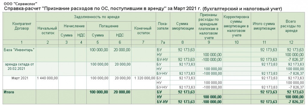 izmeneniya usloviy arendy v 1s 8