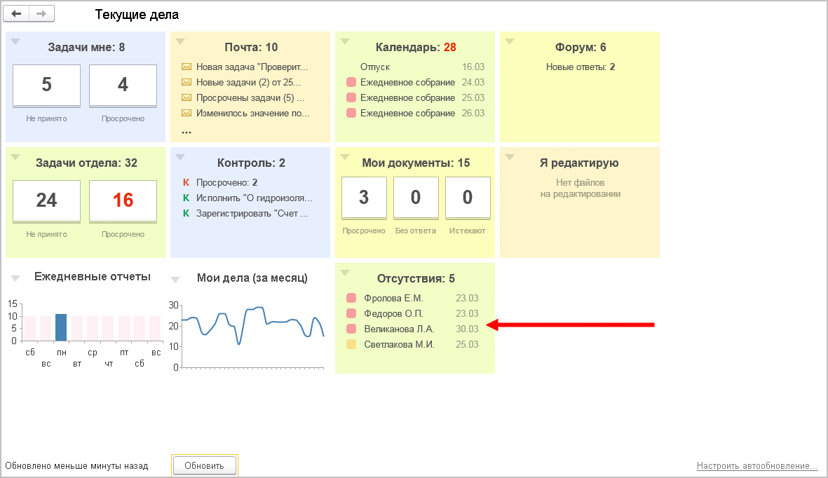 Виджеты в 1с документооборот. 1с документооборот задачи. 1с документооборот текущие дела. 1с документооборот задачи отдела.