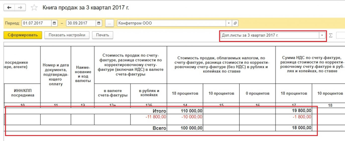 Что означает сторнирование в бухгалтерии