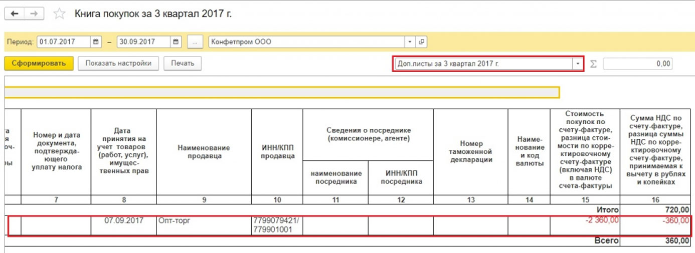 Что означает сторнирование в бухгалтерии