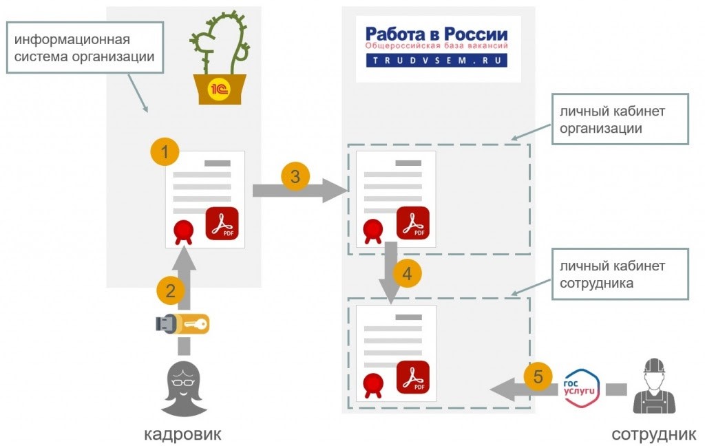 Как работать в 1с 7 документооборот уроки для чайников