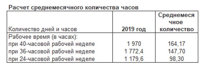 1с зуп оплата праздничных и выходных дней