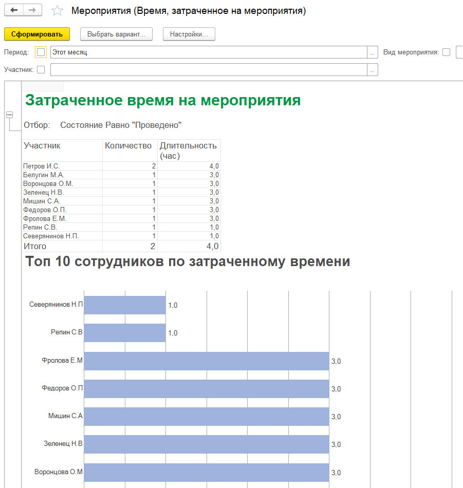 Настройки вариантов отчетов 1с документооборот