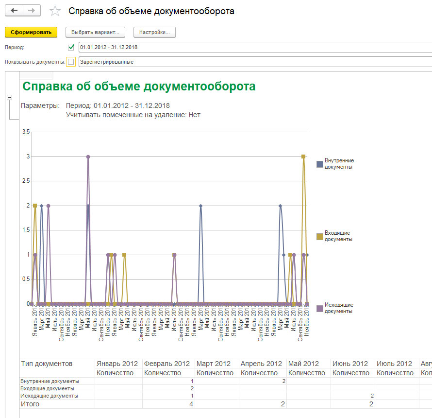 Настройки вариантов отчетов 1с документооборот