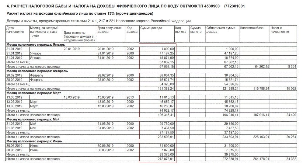 Расчет налоговой базы. Регистр налогового учета по НДФЛ 2021. Регистр налогового учета по НДФЛ В 1с 8.3 образец. Регистр учета доходов и налога на доходы физических лиц. Расчет налоговой базы и налога на доходы физического лица.