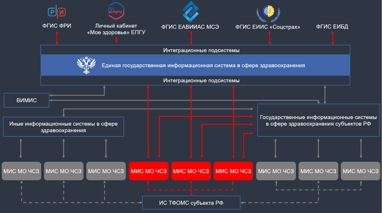 Как клинике выполнить требования по защите персональных данных пациентов