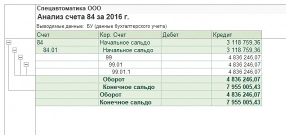 Реформация баланса. Бухгалтерская справка по Реформации баланса в конце года. Как в 1с настроить реформацию баланса. Реформация баланса в 1с 8.3. Реформация баланса в 1с 8.3 пошаговая инструкция.