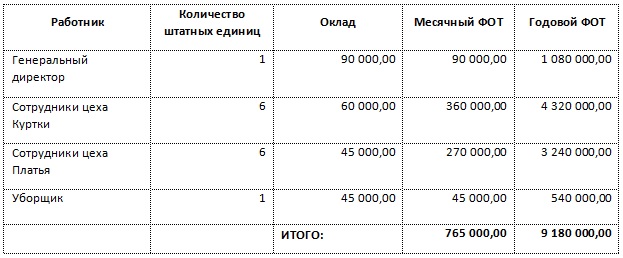 Сумма отпусков за 2020 потраченных как найти в 1с