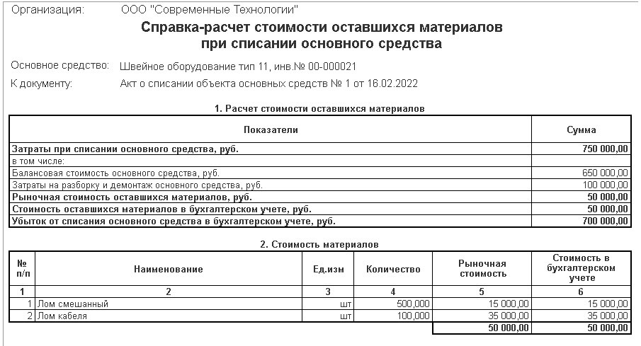 Приказ о пересмотре спи основных средств по фсбу 6 образец