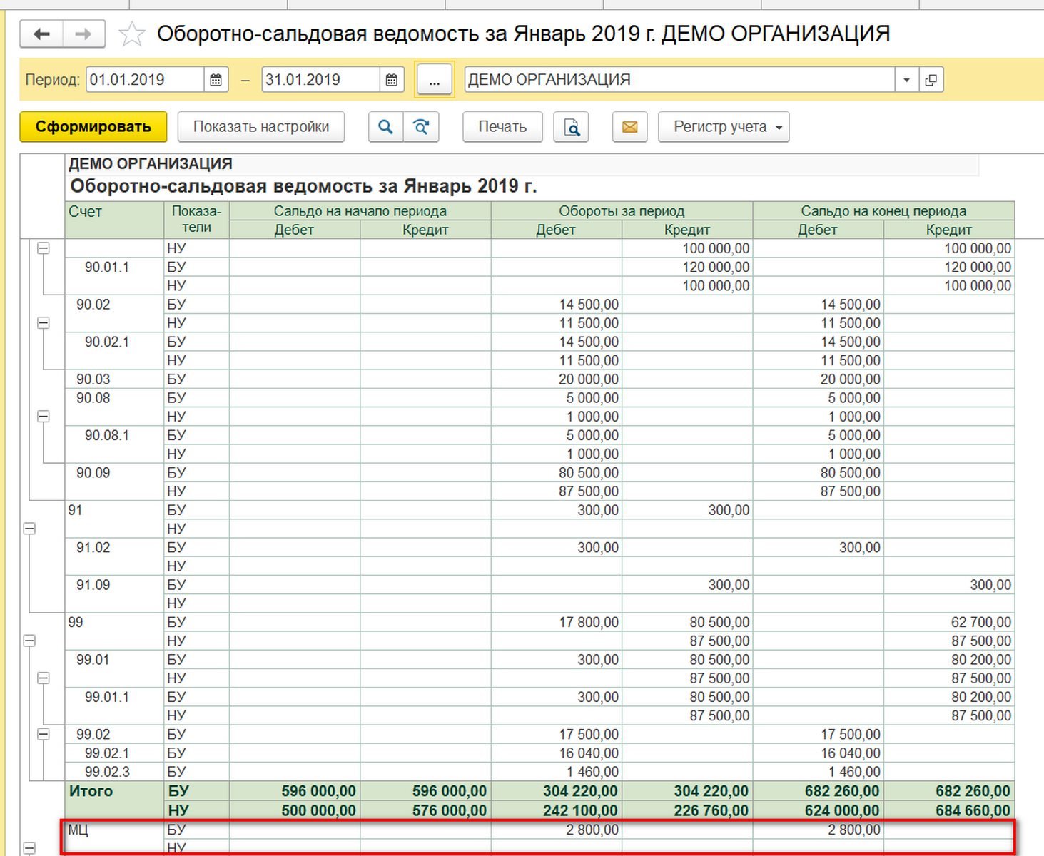 Оборотно-сальдовая ведомость в 1с