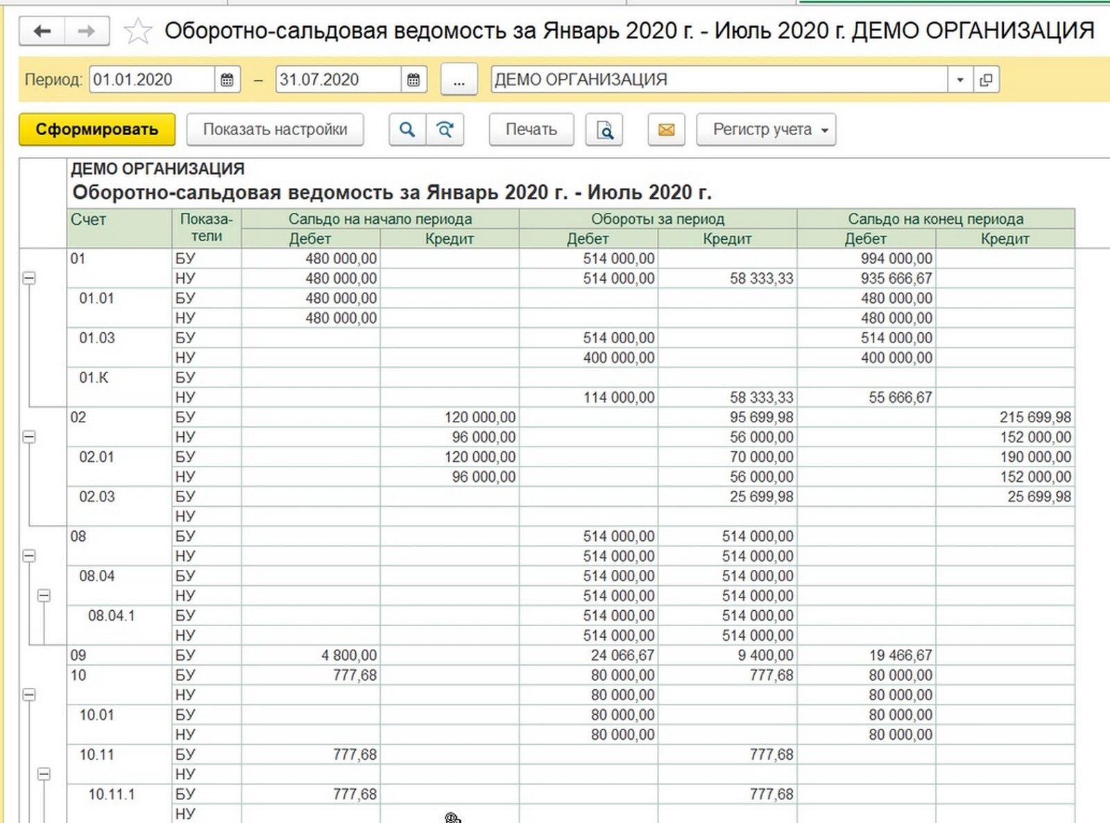 Учет и списание спецодежды в 1С 8.3: пошаговая инструкция