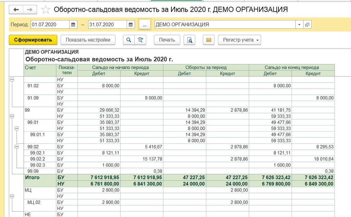 uchet i spisanie spetsodezhdy v 1s 28