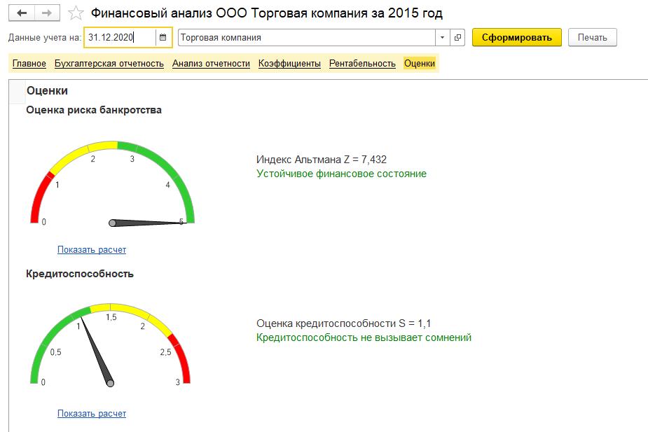 Управленческая отчетность что в нее входит