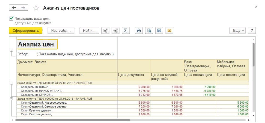 Отчеты в 1с управление торговлей 11