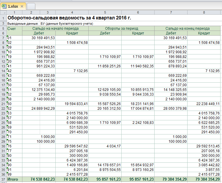 Как выгрузить из 2 гис контакты в эксель