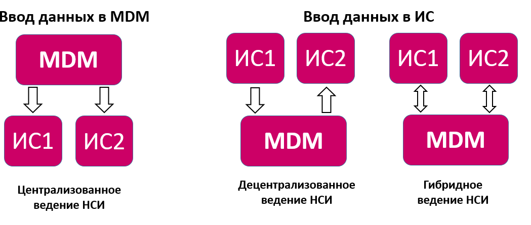 База mdm что это. zachem nuzhna mdm sistema1. База mdm что это фото. База mdm что это-zachem nuzhna mdm sistema1. картинка База mdm что это. картинка zachem nuzhna mdm sistema1.