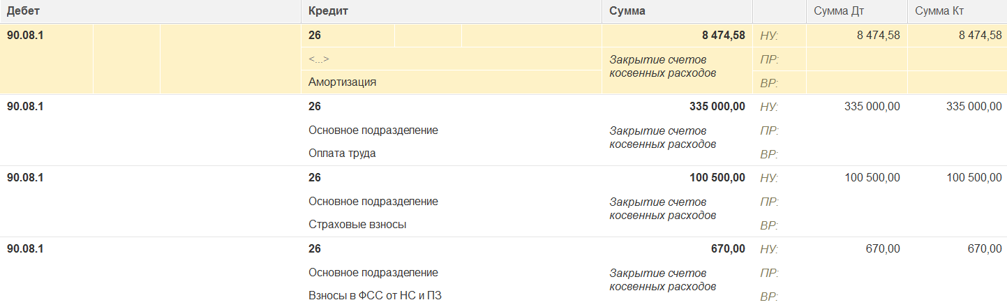 Регламентная операция отклонение при округлении до рублей в 1с как убрать