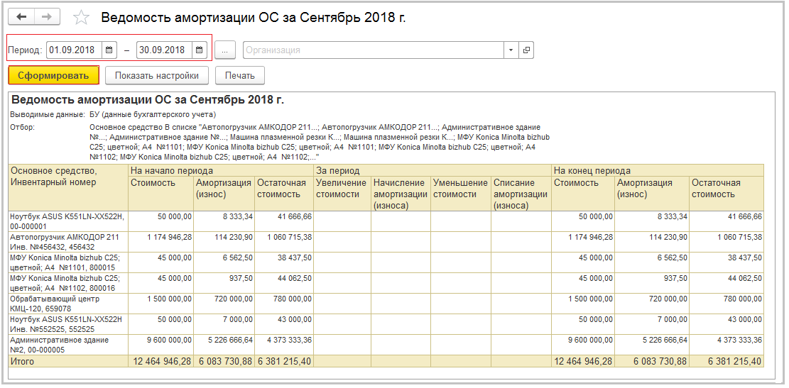 Справка о начисленной амортизации образец для банка