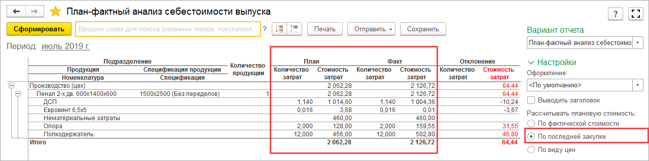 1с 8.3 себестоимость товара. Себестоимость анализ отчет. Отчет себестоимости в 1с. План-фактный анализ себестоимости. Калькуляция себестоимости продукции в 1с.